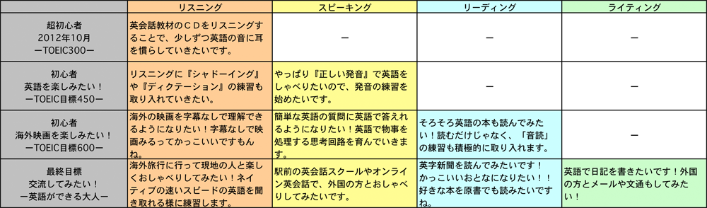 英語学習計画表
